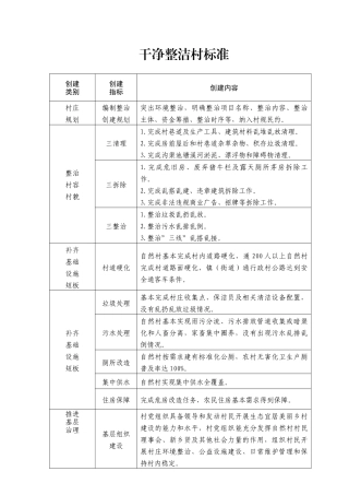 农村人居环境整治三大标准