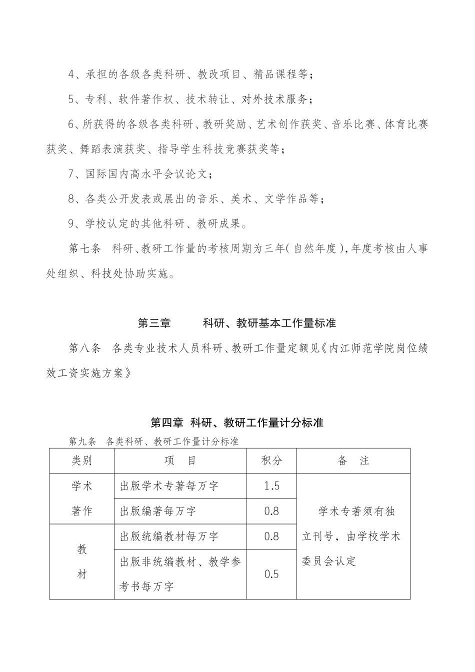内江师范学院关于印发科研-教研工作量考核办法(试行)的通知_第3页