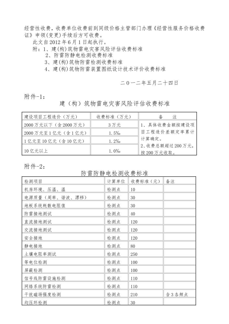 内蒙古防雷检测收费标准_第2页