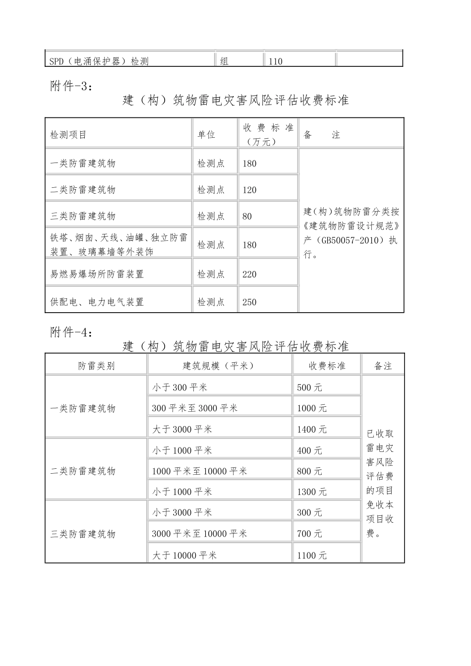 内蒙古防雷检测收费标准_第3页