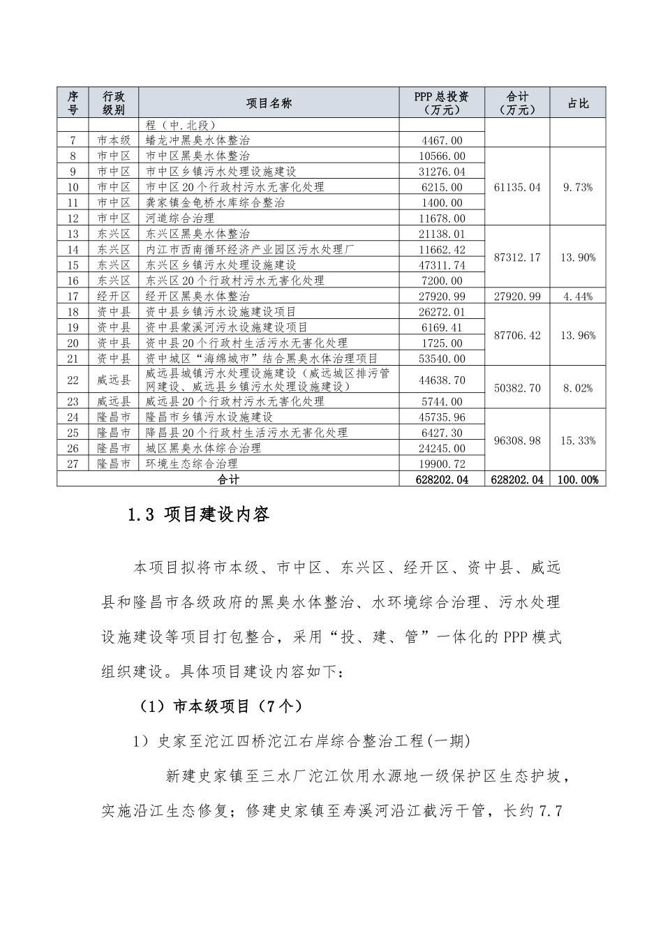内江沱江流域综合环境治理PPP实施方案简化版_第3页