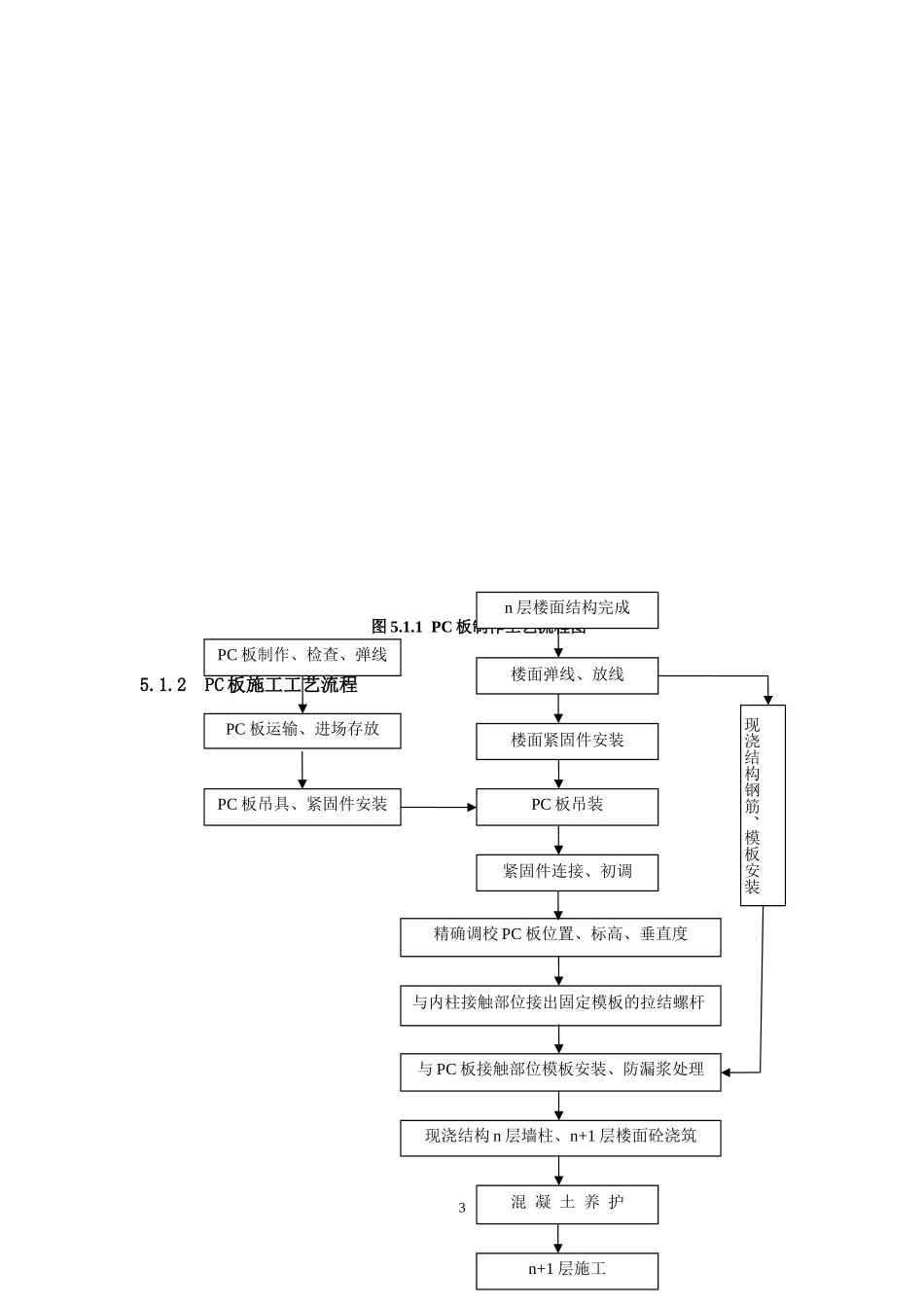 内浇外挂式外墙PC板施工工法_第3页