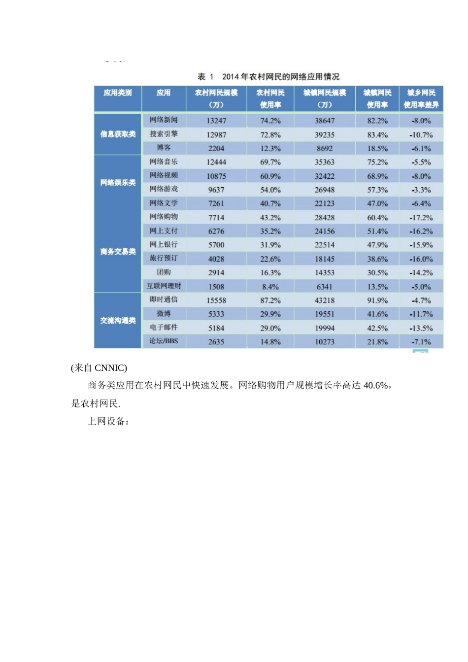 农村电商的现状及发展思路浅析_第3页
