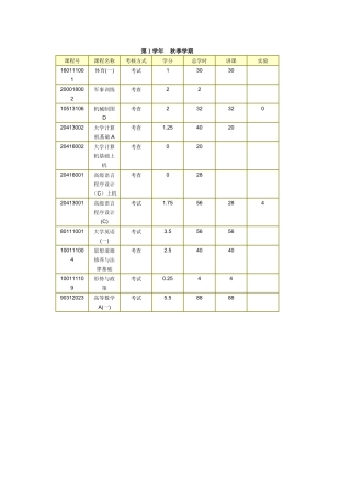 内蒙古工业大学电气工程及其自动化课程设置