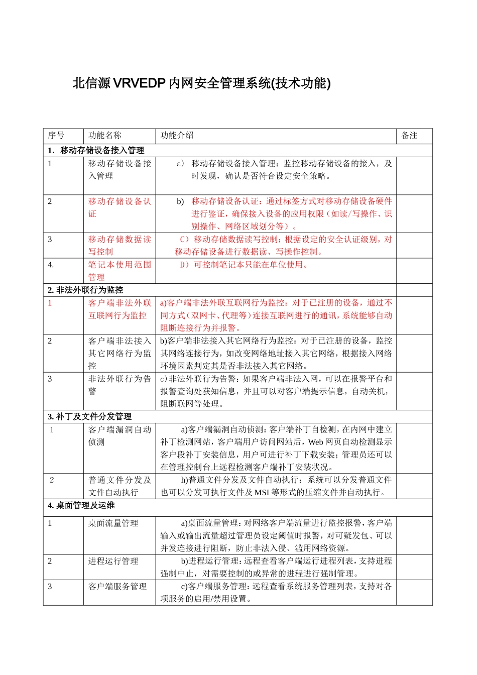 内网安全管理功能列表表格_第1页