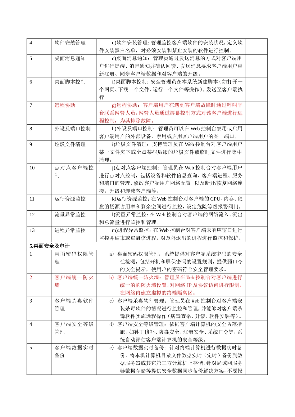 内网安全管理功能列表表格_第2页