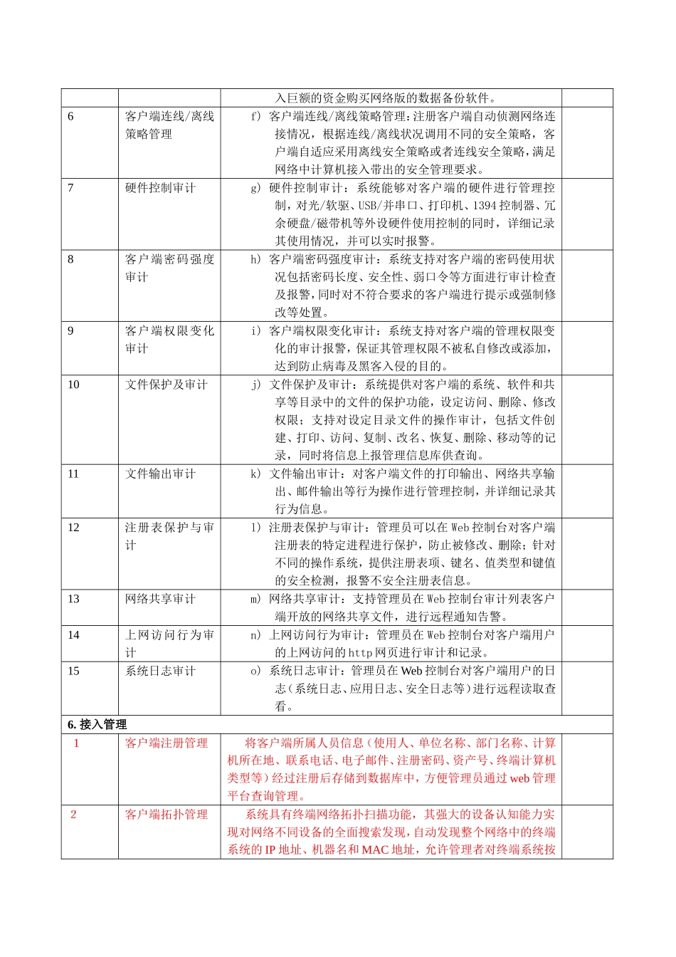 内网安全管理功能列表表格_第3页