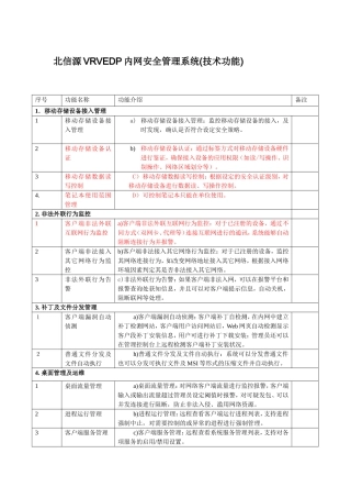 内网安全管理功能列表表格