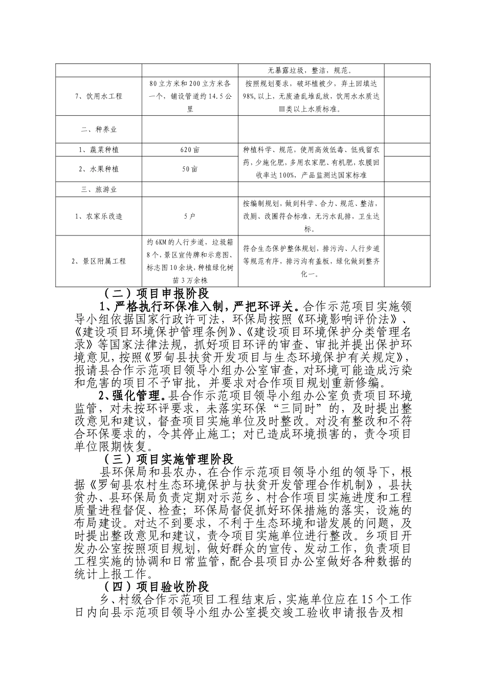 农村生态环境保护项目运行管理措施_第3页