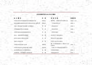 农村发展研究所2002年论文题录
