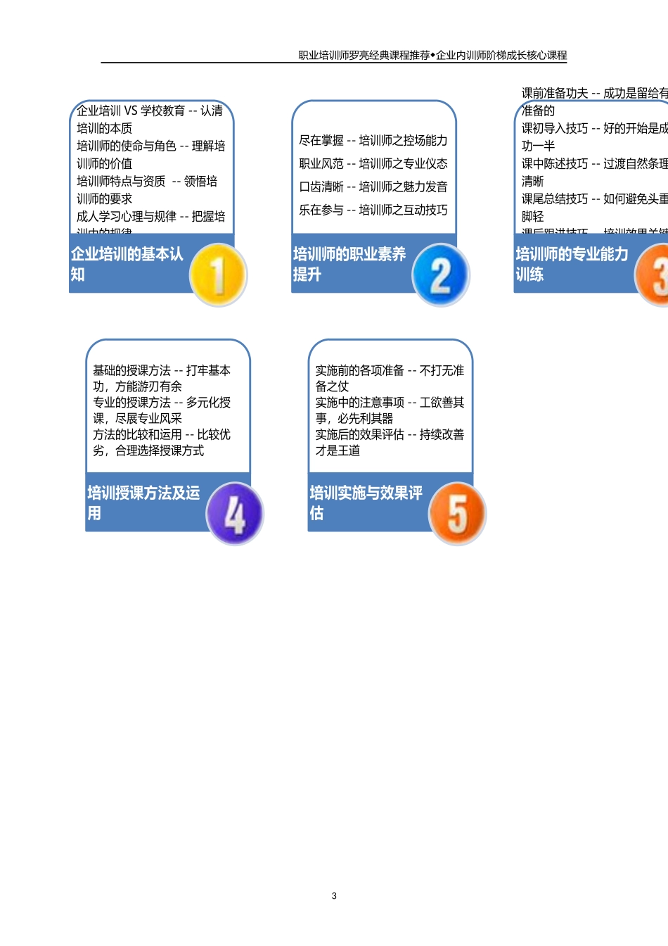 内训师阶梯成长核心大纲-魅力呈现与互动引导技巧_第3页
