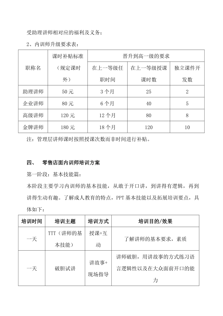内训师培养方案_第3页