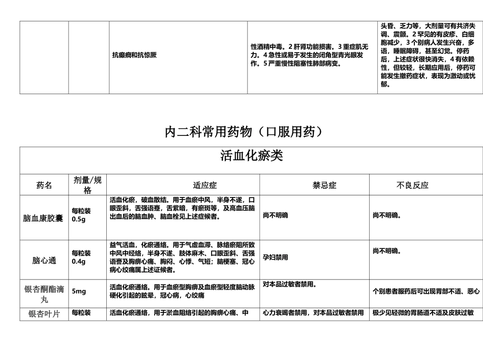 内科常用-口服药说明书_第3页