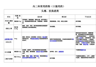 内科常用-口服药说明书