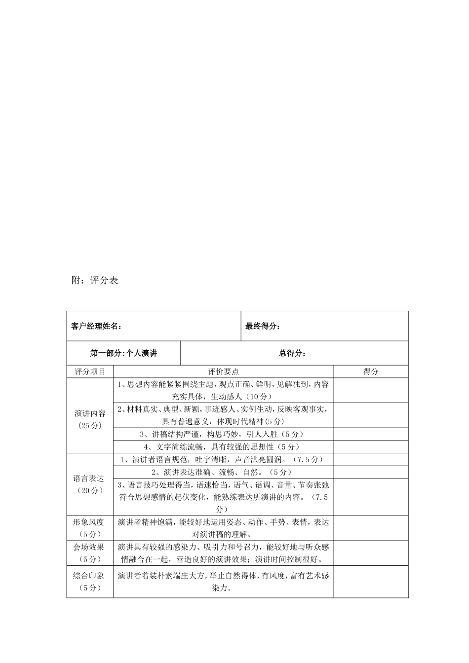 内训师选拔赛评分标准及评分表_第2页