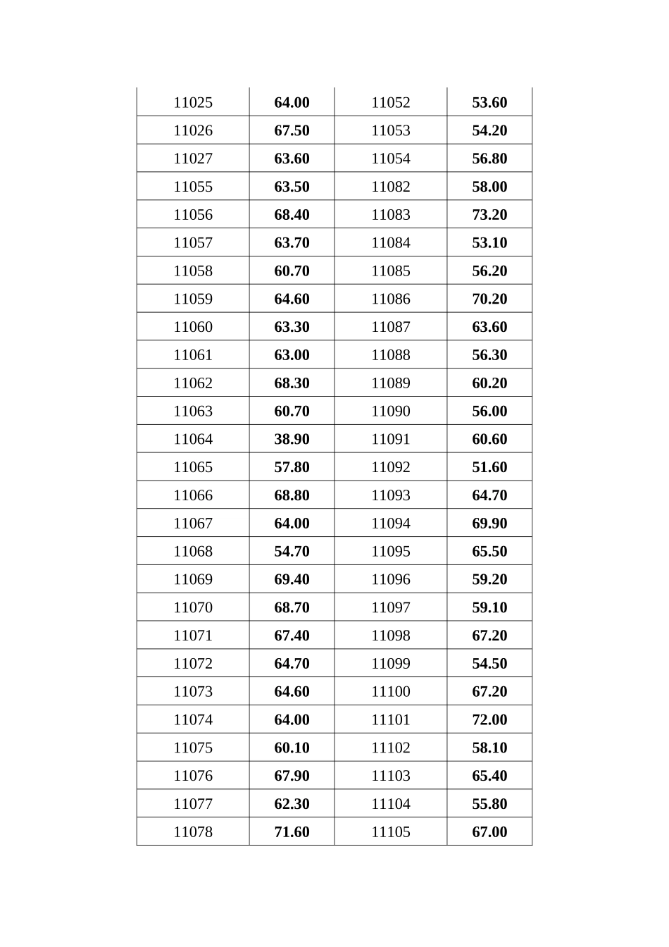内蒙古纪委监察厅遴选公务员考试笔试成绩(1)_第2页
