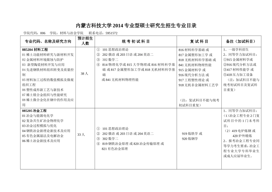 内蒙古科技大学2014年专业学位硕士研究生招生专业目录_第2页