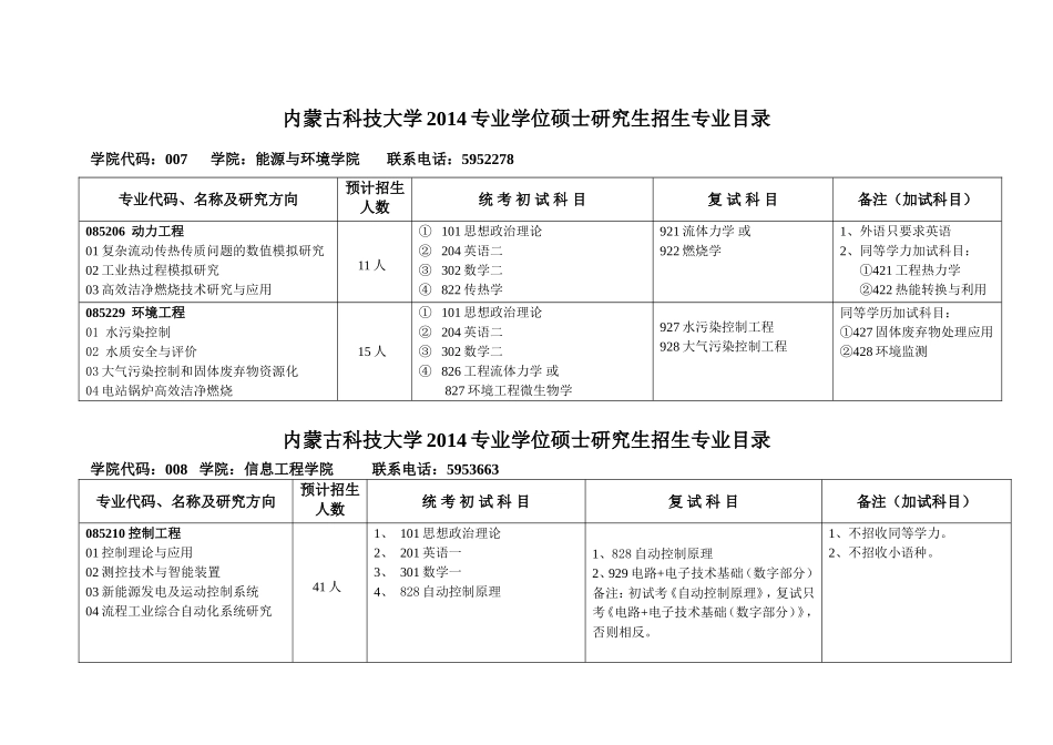 内蒙古科技大学2014年专业学位硕士研究生招生专业目录_第3页