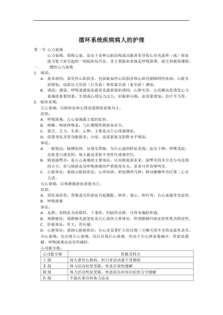 内科护理学：循环系统知识点