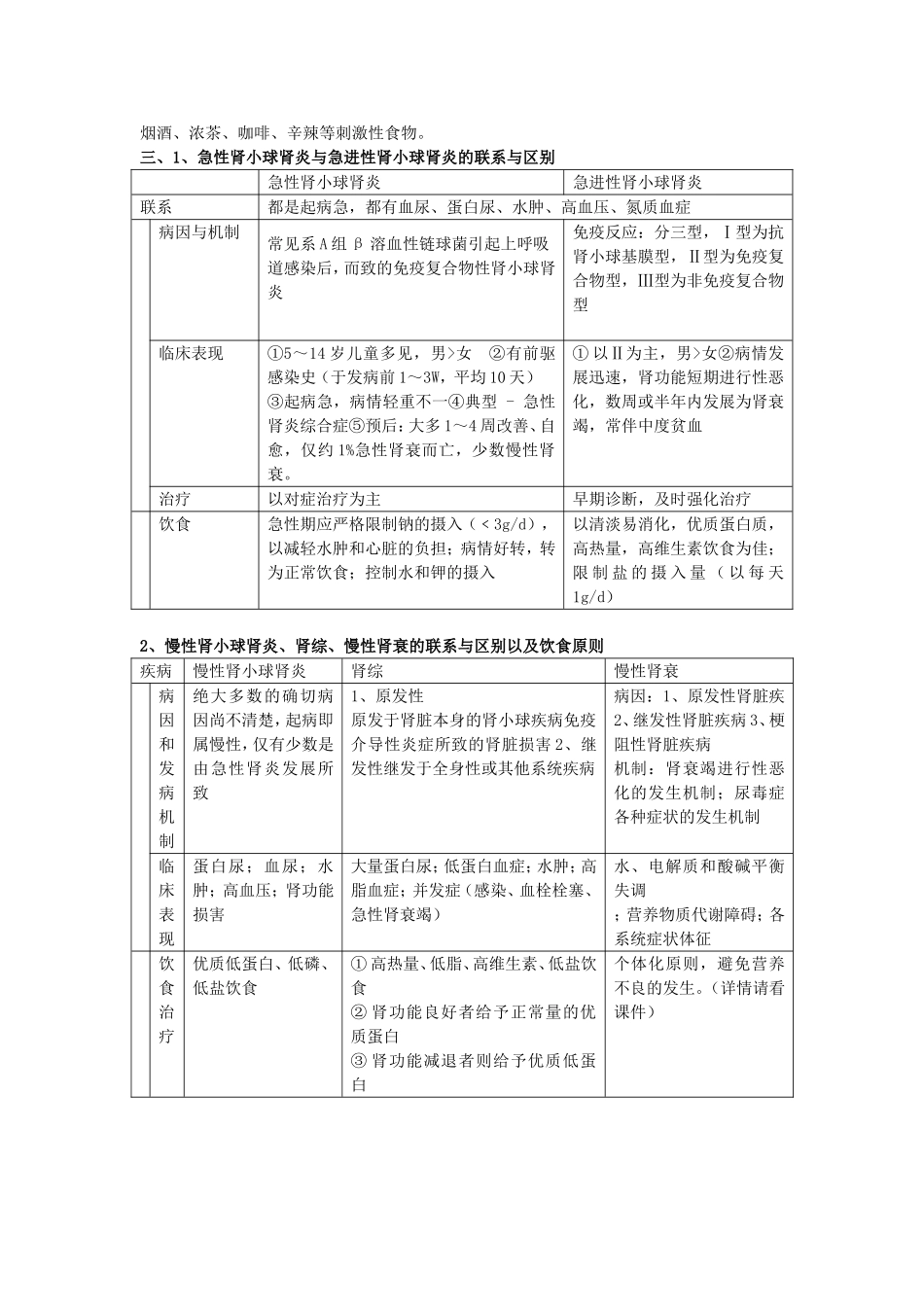 内科护理学复习重点_第2页