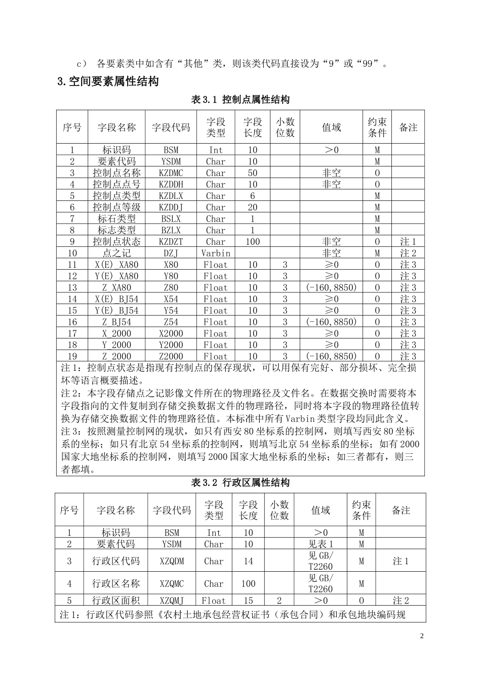 农村土地承包经营权数据库建设方案_第2页