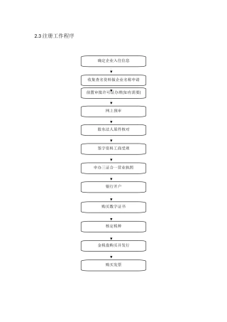 内资新企业工商注册手续办理流程