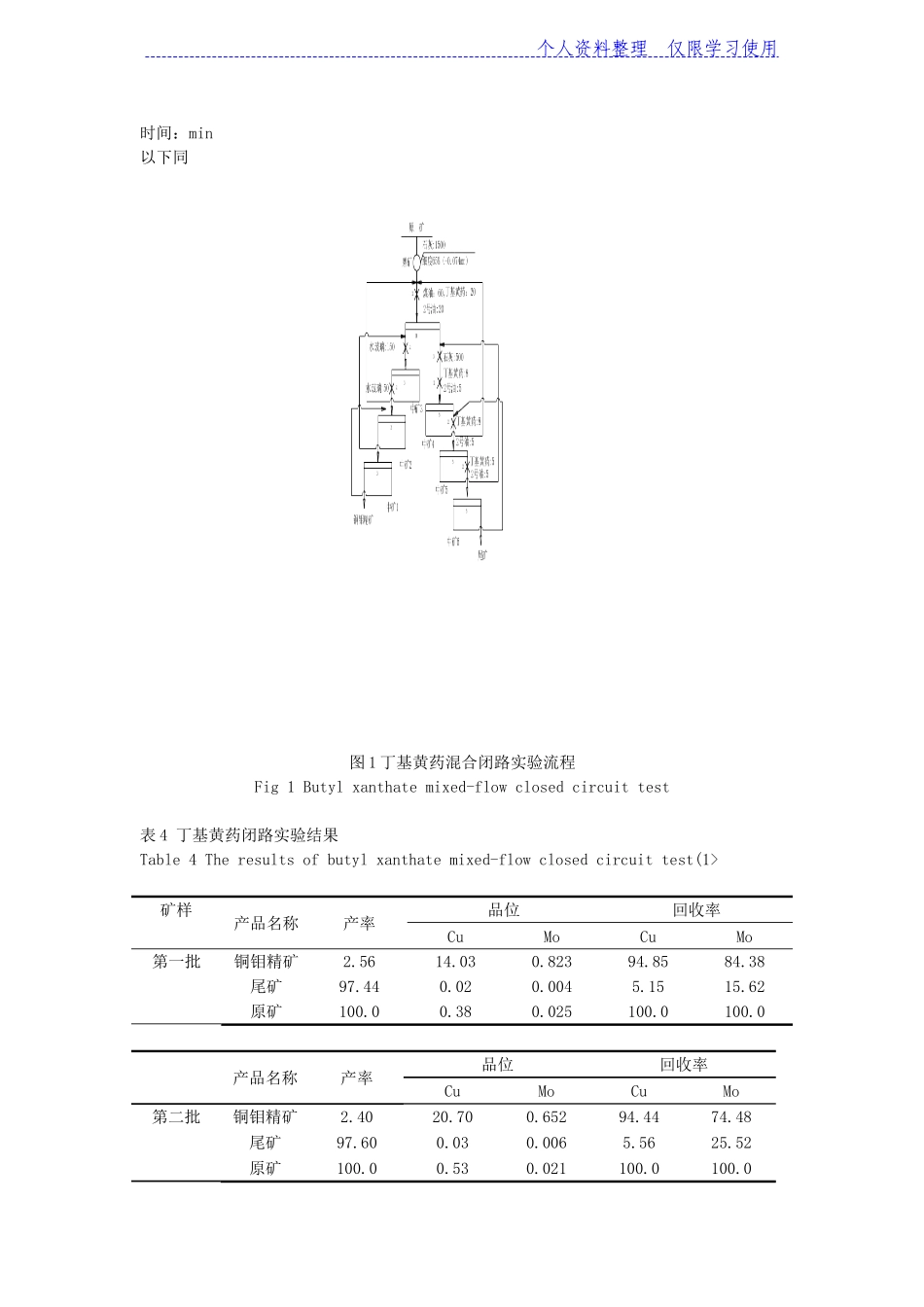 内蒙古某大型斑岩铜钼矿铜钼混合浮选捕收剂试验研究报告_第3页