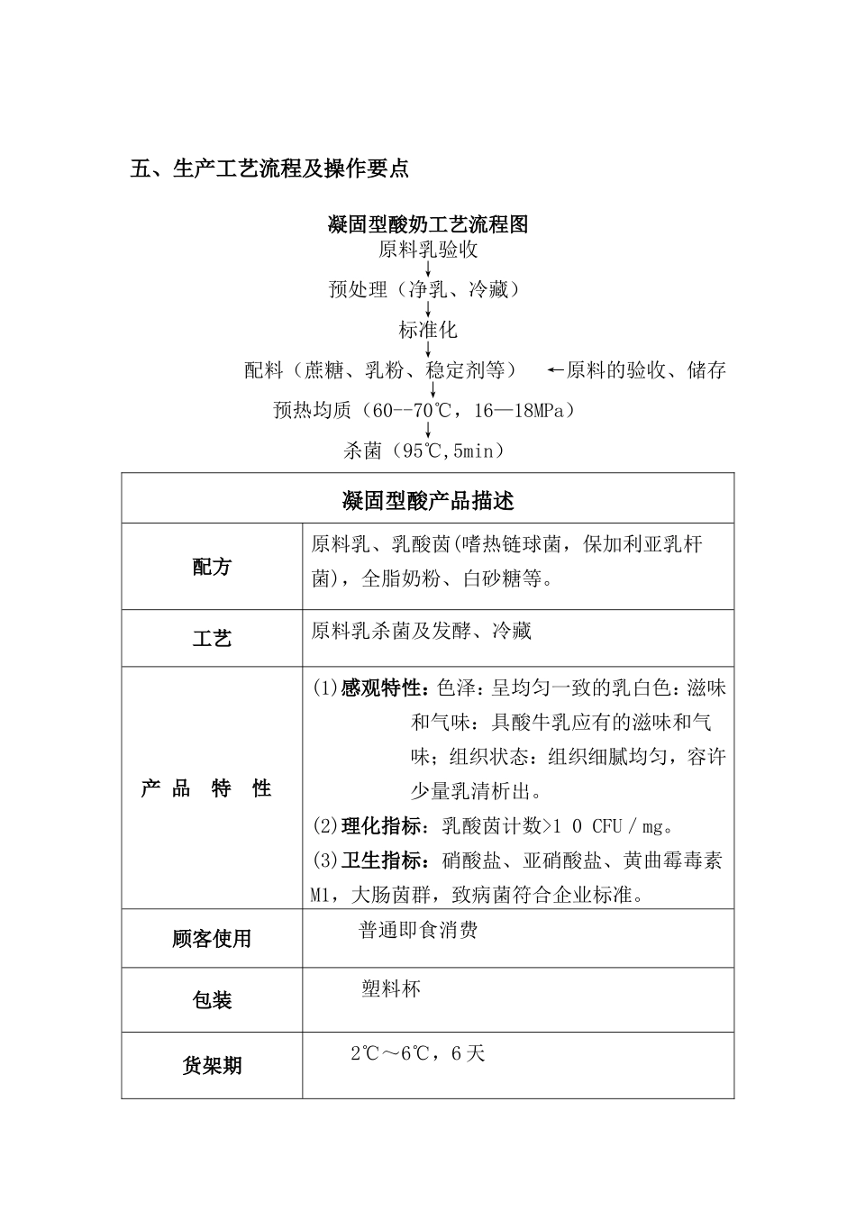 凝固型酸奶HACCP计划_第2页