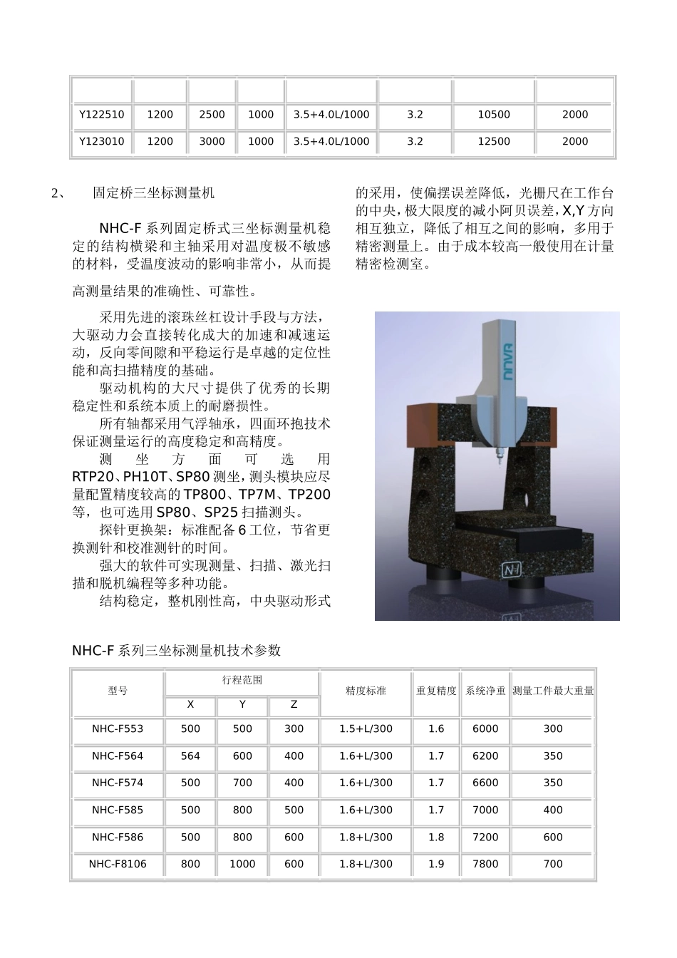 凝华三坐标实用手册(第三章)凝华型号参数_第3页