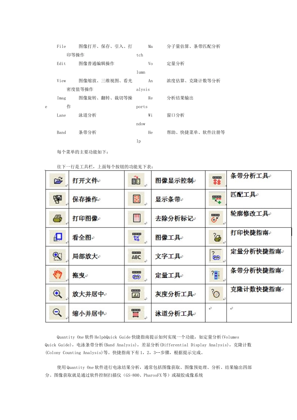 凝胶成像及Quantity-One中文操作说明_第2页