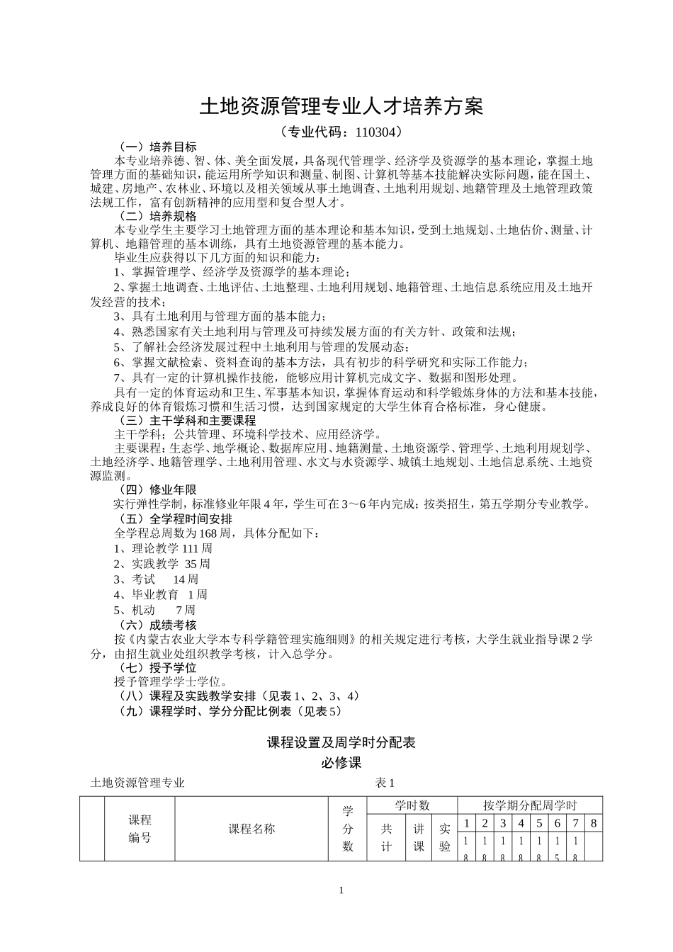 内蒙古农业大学土地资源管理专业人才培养方案_第1页