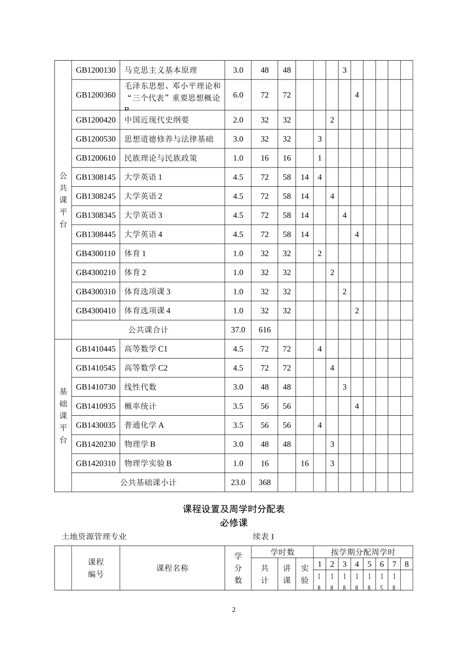 内蒙古农业大学土地资源管理专业人才培养方案_第2页