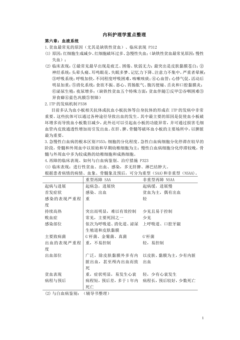 内科护理学重点整理_第1页