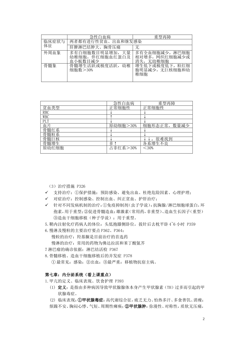 内科护理学重点整理_第2页