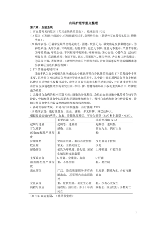 内科护理学重点整理