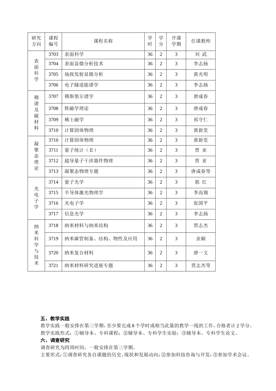 凝聚态物理专业(37)硕士研究生培养方案_第2页