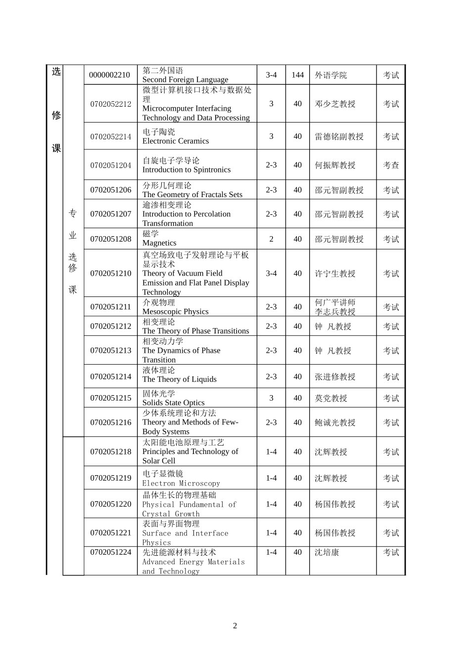 凝聚态物理专业三年制博士研究生培养方案_第2页