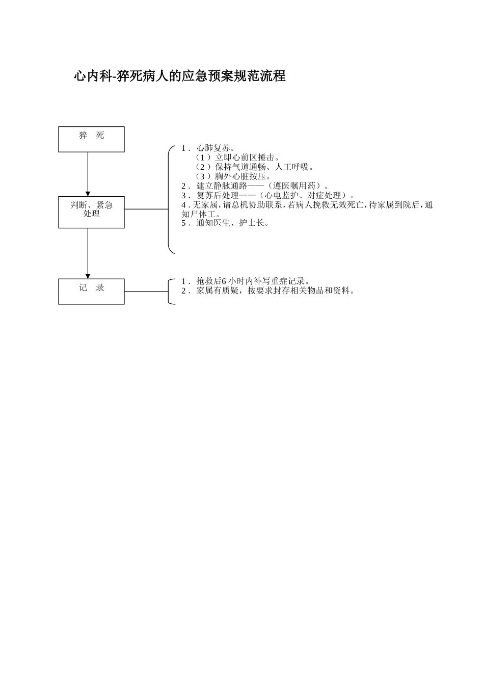 内科护理应急预案规范流程(完整版)_第2页
