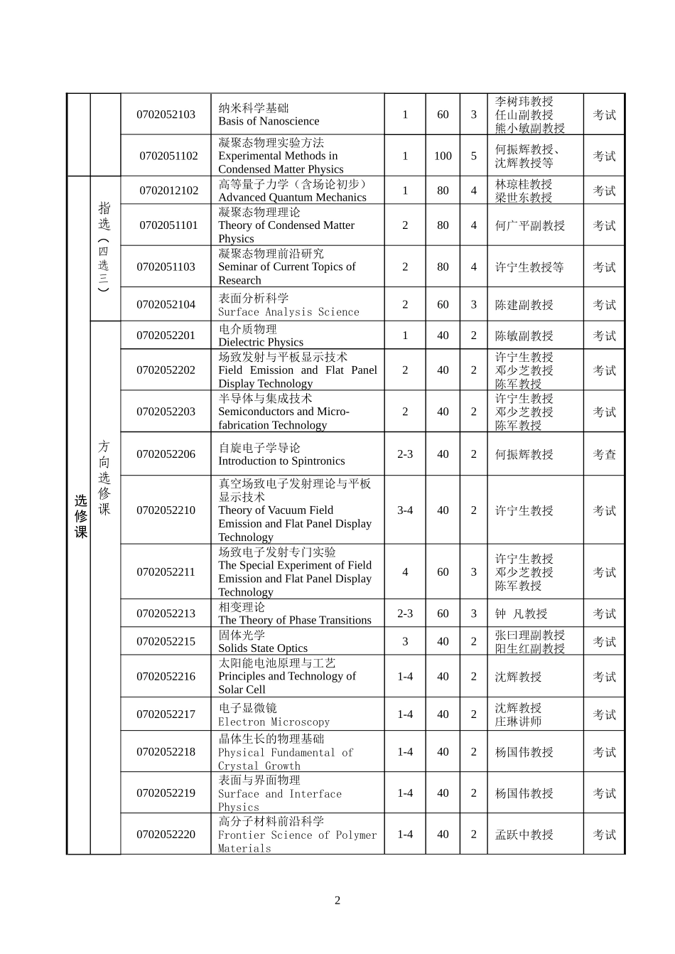 凝聚态物理专业硕博连读研究生培养方案_第2页