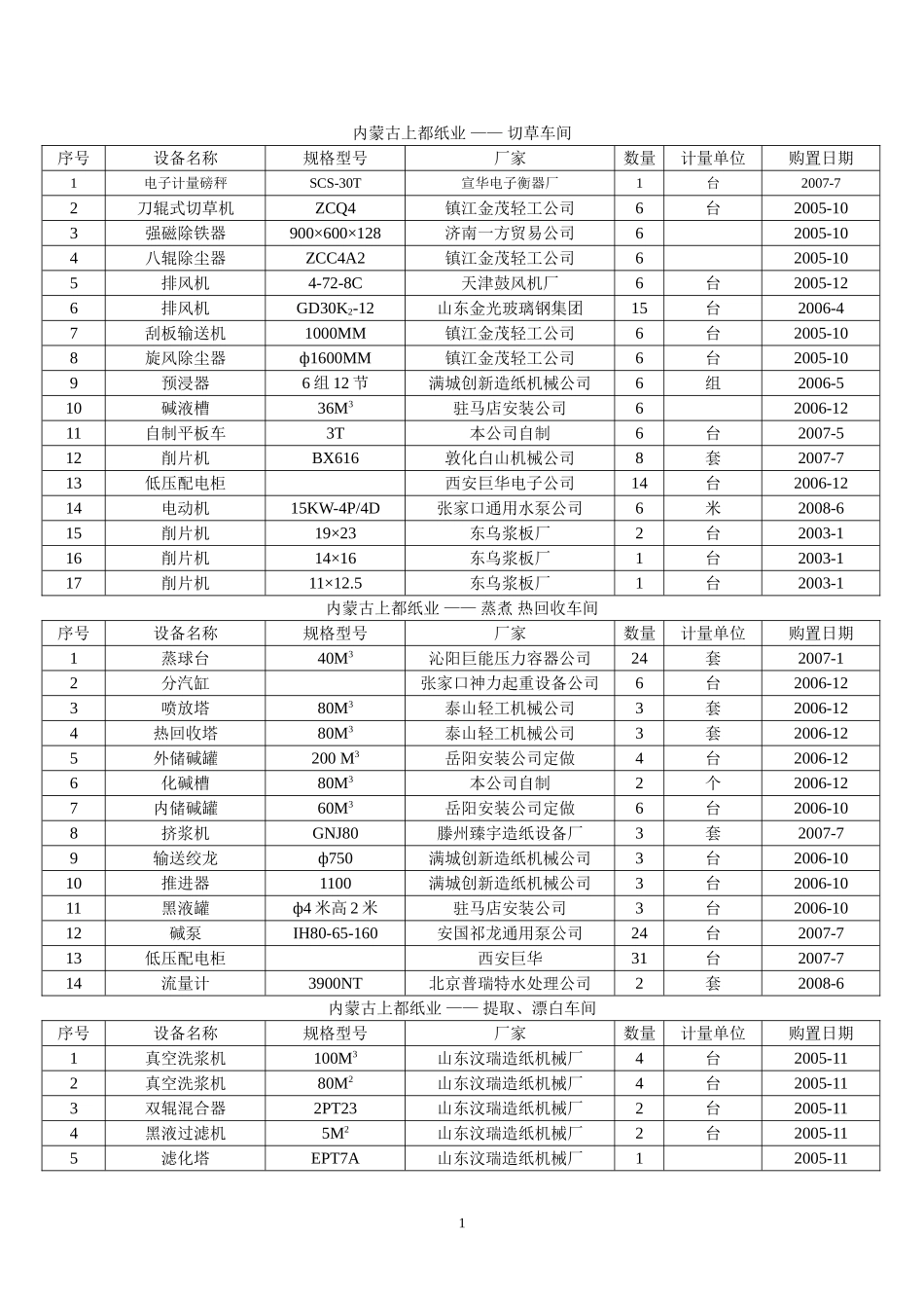 内蒙古上都纸业_第1页