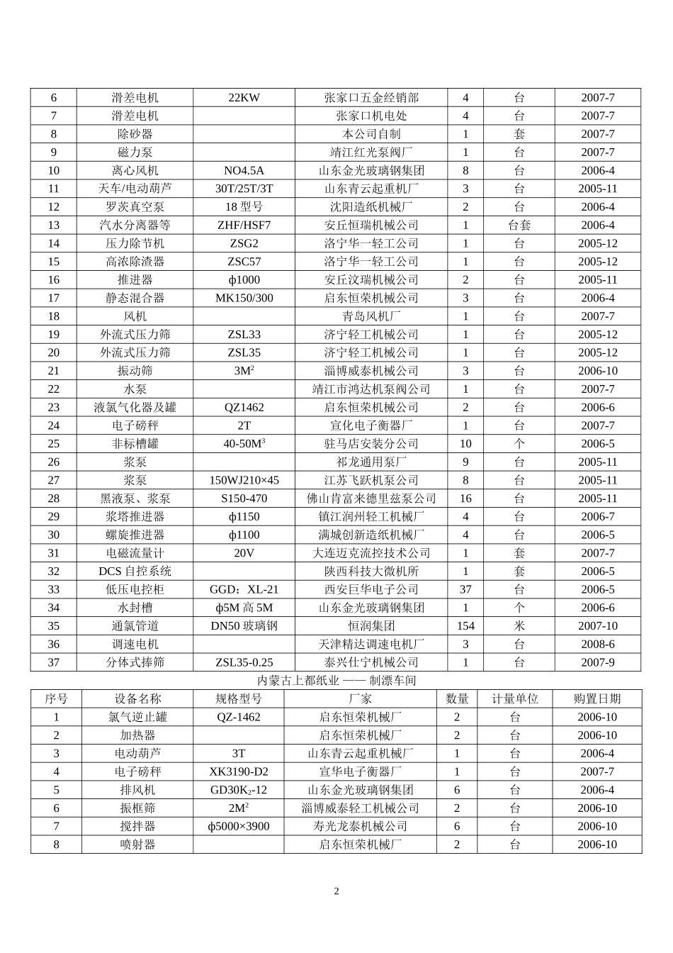 内蒙古上都纸业_第2页