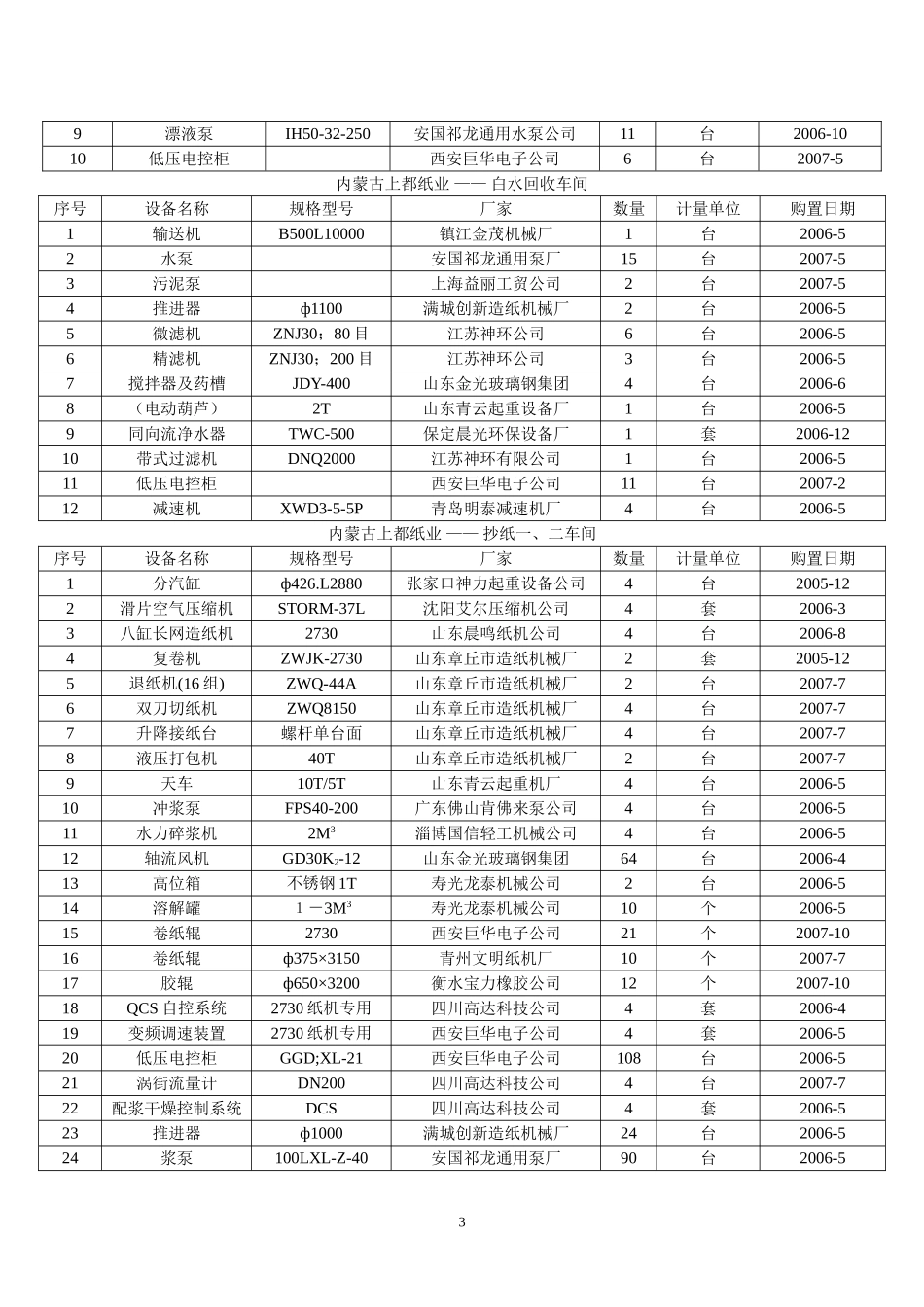 内蒙古上都纸业_第3页
