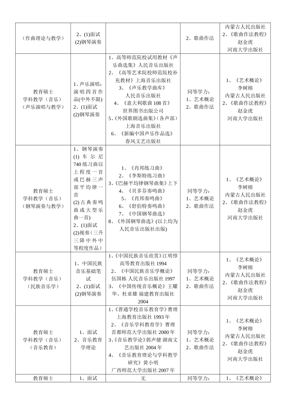 内蒙古师范大学2018年(全日制、非全日制)专业学位硕士研_第2页