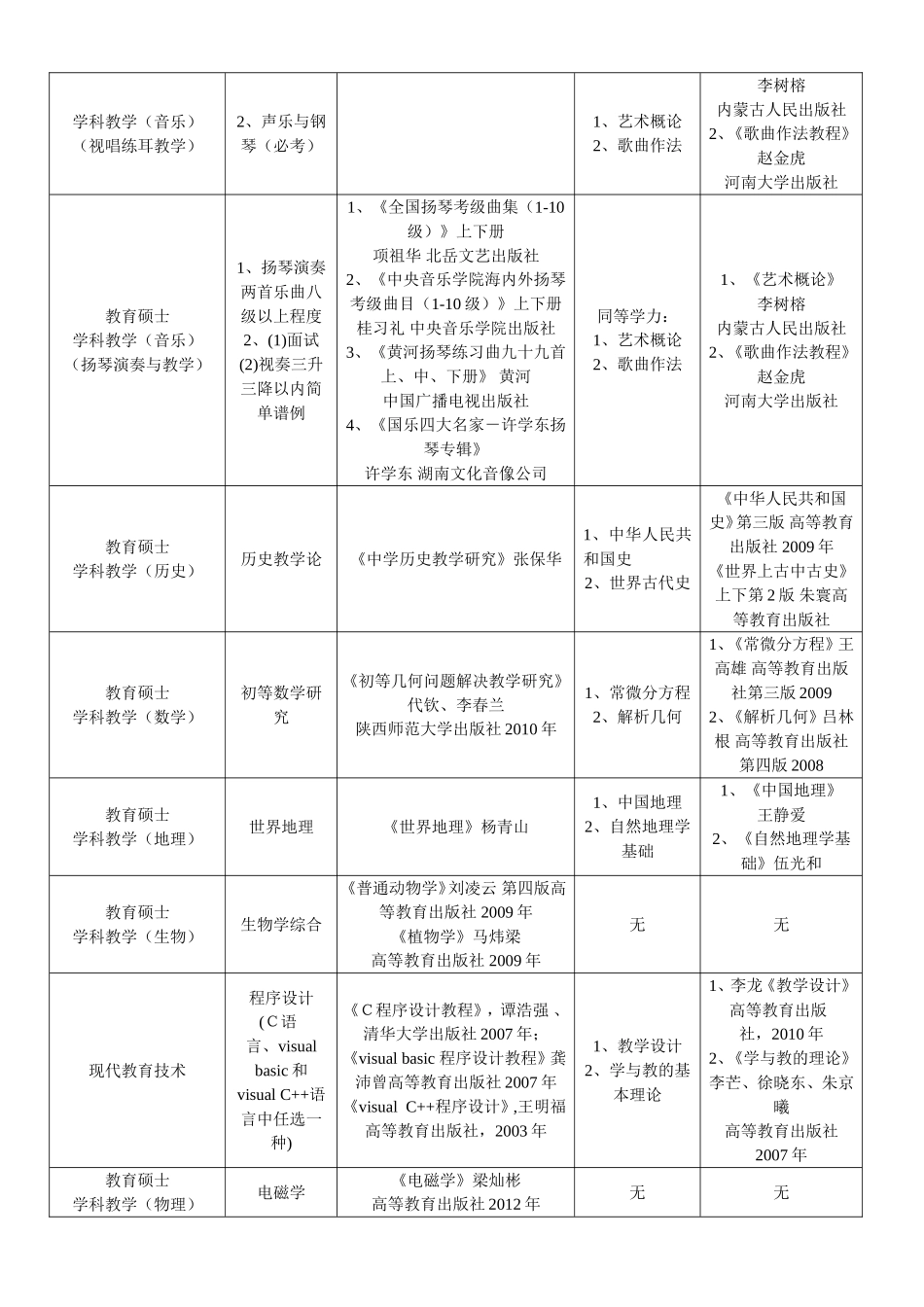 内蒙古师范大学2018年(全日制、非全日制)专业学位硕士研_第3页