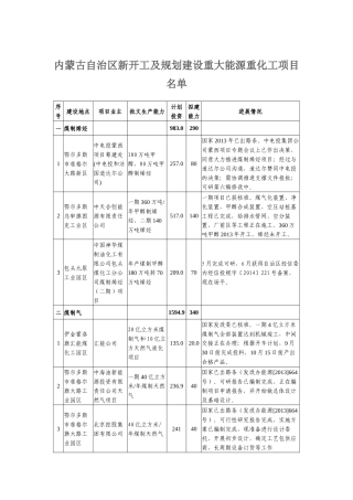 内蒙古重大项目名单