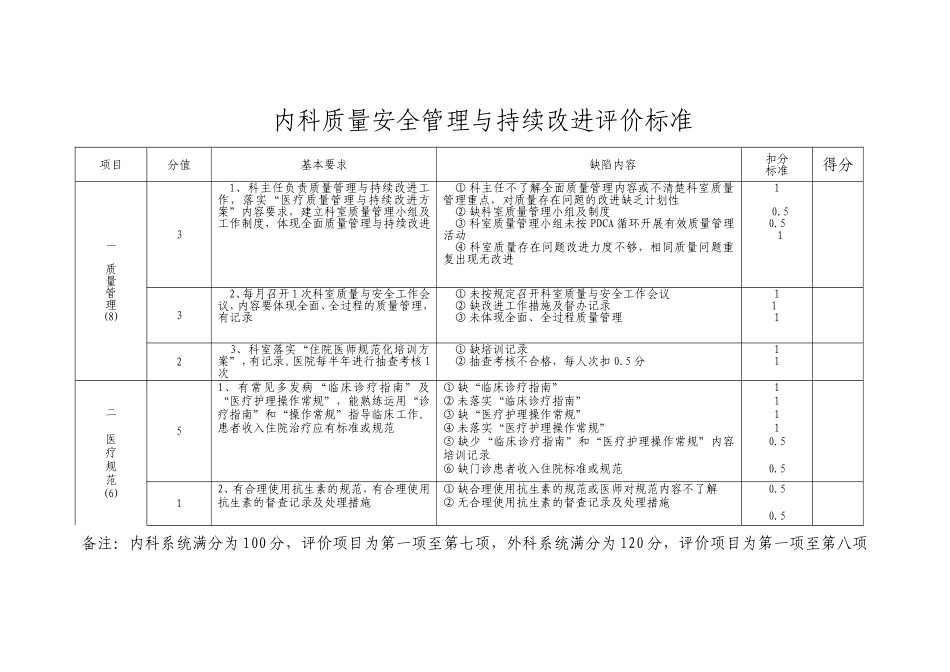 内科系统质量安全管理与持续改进评价标准-2_第1页