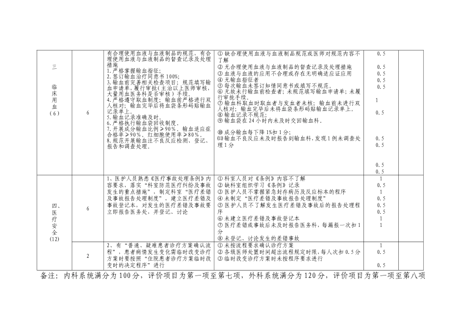 内科系统质量安全管理与持续改进评价标准-2_第2页