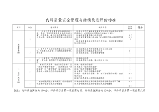 内科系统质量安全管理与持续改进评价标准-2