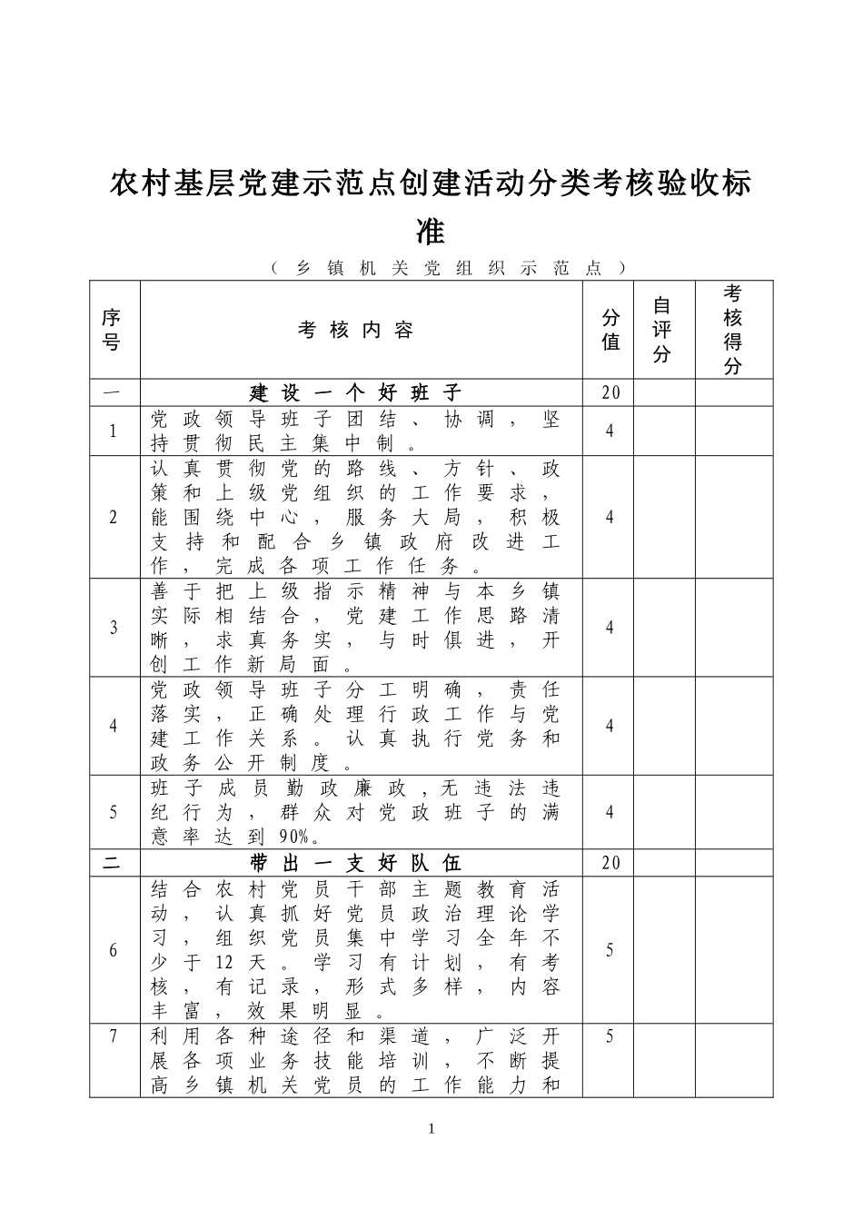 农村基层党建示范点创建活动分类考核验收标准_第1页