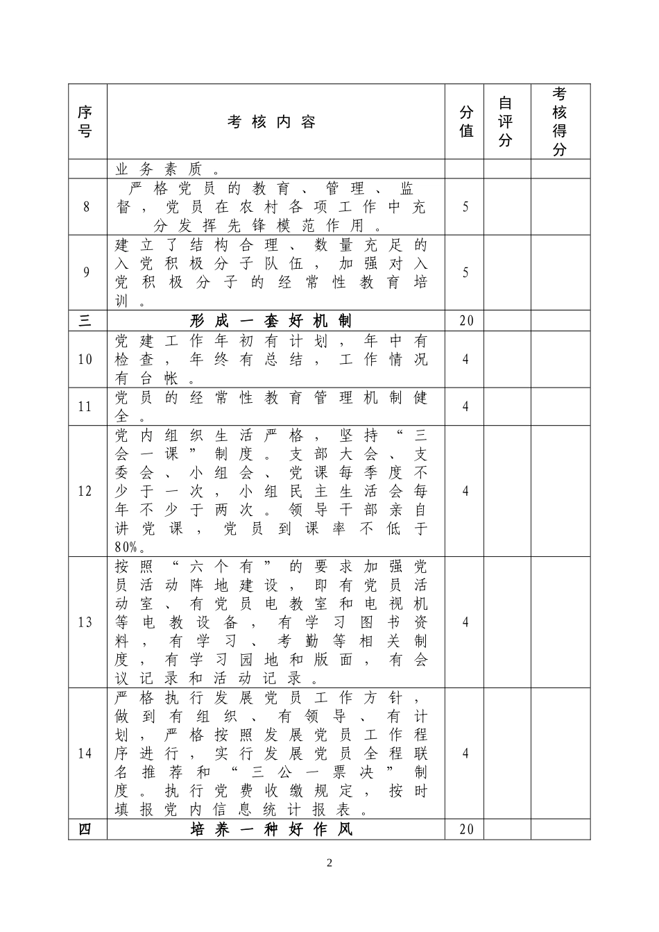 农村基层党建示范点创建活动分类考核验收标准_第2页